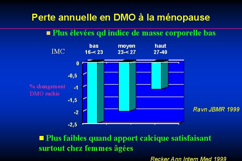 Perte annuelle en DMO à la ménopause n Plus élevées qd indice de masse