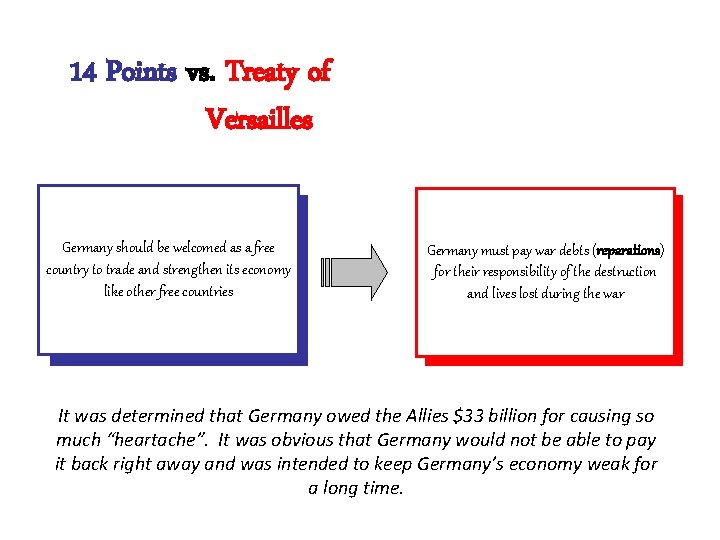 14 Points vs Treaty of Versailles 14 Points