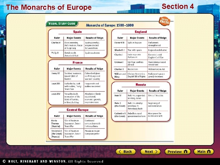 The Monarchs of Europe Section 4 