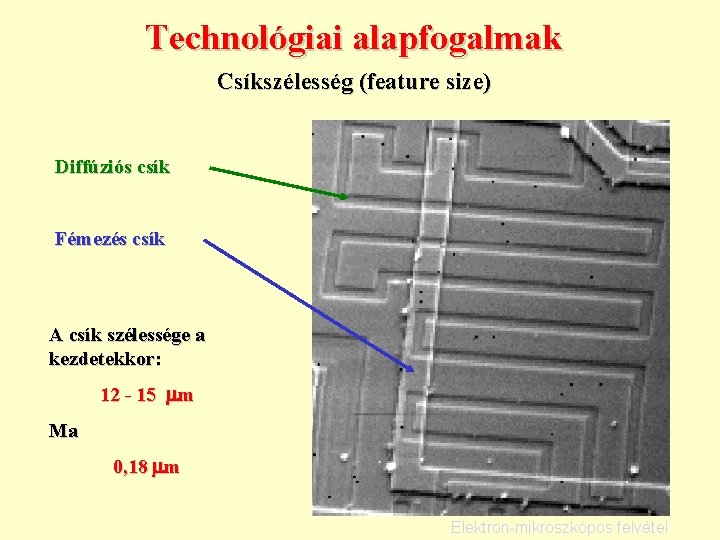 Technológiai alapfogalmak Csíkszélesség (feature size) Diffúziós csík Fémezés csík A csík szélessége a kezdetekkor: