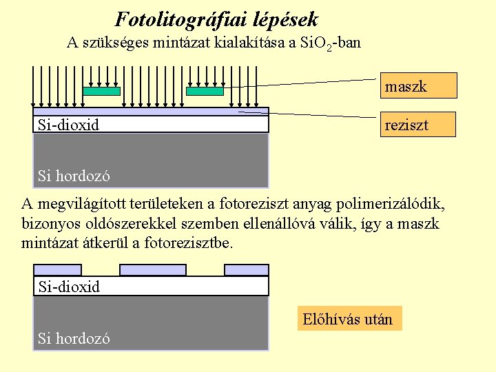 Fotolitográfiai lépések A szükséges mintázat kialakítása a Si. O 2 -ban maszk Si-dioxid reziszt