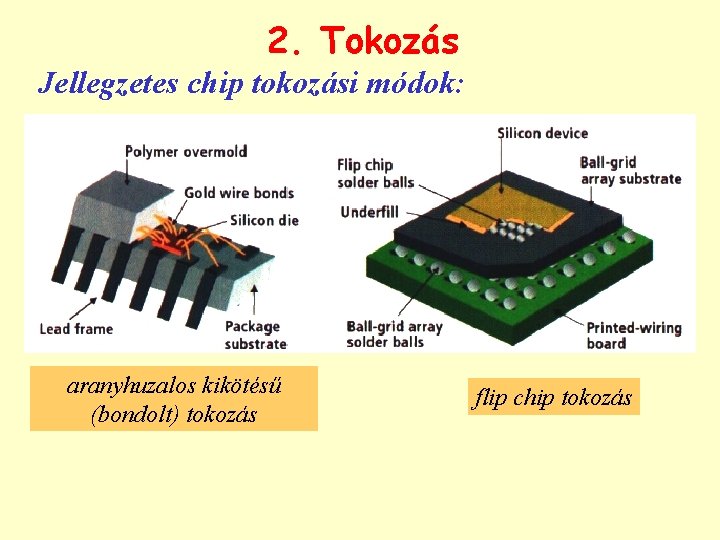 2. Tokozás Jellegzetes chip tokozási módok: aranyhuzalos kikötésű (bondolt) tokozás flip chip tokozás 