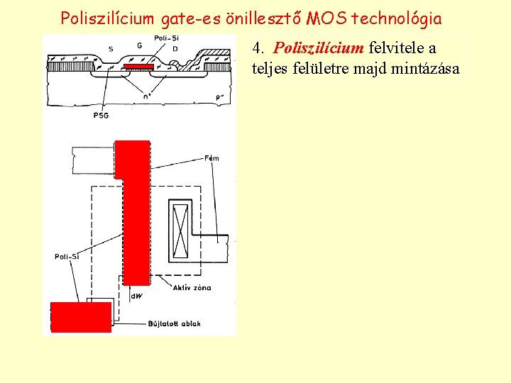 Poliszilícium gate-es önillesztő MOS technológia 4. Poliszilícium felvitele a teljes felületre majd mintázása 