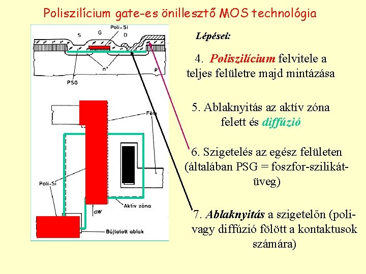 Poliszilícium gate-es önillesztő MOS technológia Lépései: 4. Poliszilícium felvitele a teljes felületre majd mintázása