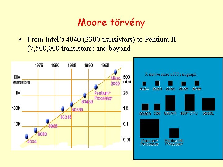 Moore törvény • From Intel’s 4040 (2300 transistors) to Pentium II (7, 500, 000