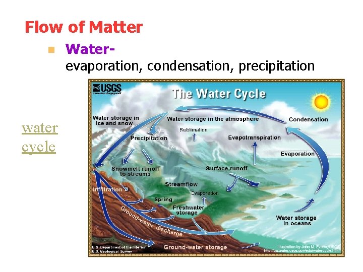 Flow of Matter n water cycle Waterevaporation, condensation, precipitation 