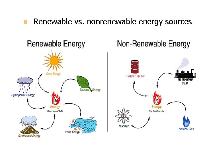 n Renewable vs. nonrenewable energy sources 