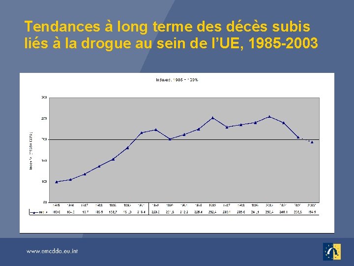 Tendances à long terme des décès subis liés à la drogue au sein de