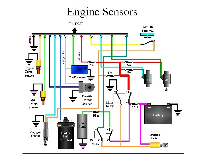 Engine Sensors 