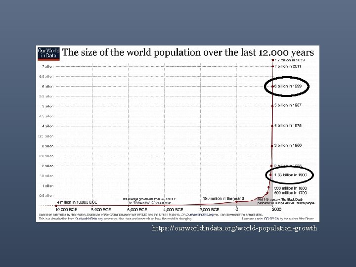 https: //ourworldindata. org/world-population-growth 