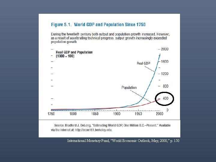 International Monetary Fund, “World Economic Outlook, May, 2000, ” p. 150 