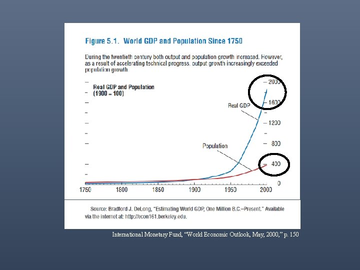 International Monetary Fund, “World Economic Outlook, May, 2000, ” p. 150 