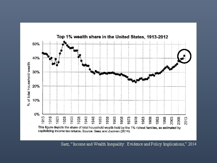 Saez, “Income and Wealth Inequality: Evidence and Policy Implications, ” 2014 