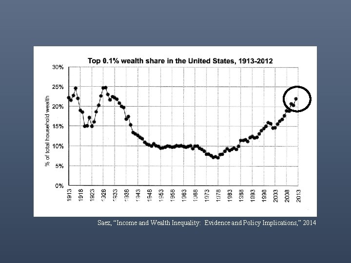 Saez, “Income and Wealth Inequality: Evidence and Policy Implications, ” 2014 
