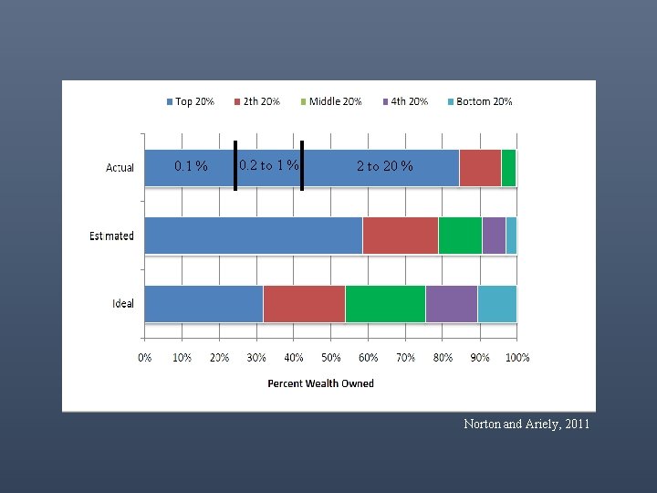 0. 1 % 0. 2 to 1 % 2 to 20 % Norton and