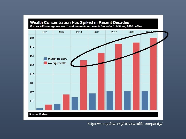 https: //inequality. org/facts/wealth-inequality/ 