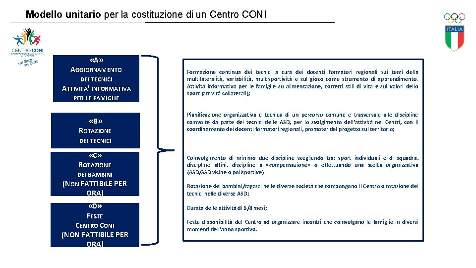 Modello unitario per la costituzione di un Centro CONI «A» AGGIORNAMENTO DEI TECNICI ATTIVITA’