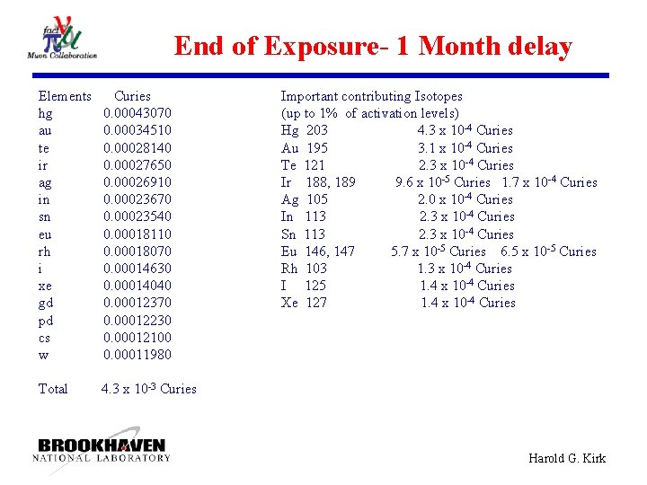 End of Exposure- 1 Month delay Elements hg au te ir ag in sn