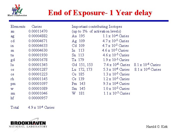 End of Exposure- 1 Year delay Elements au ag cd in sn ta gd