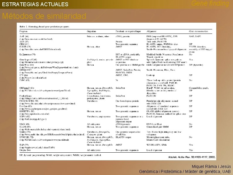 ESTRATEGIAS ACTUALES Gene finding Métodos de similaridad Nucleic Acids Res. 30: 4103 -4117, 2002.