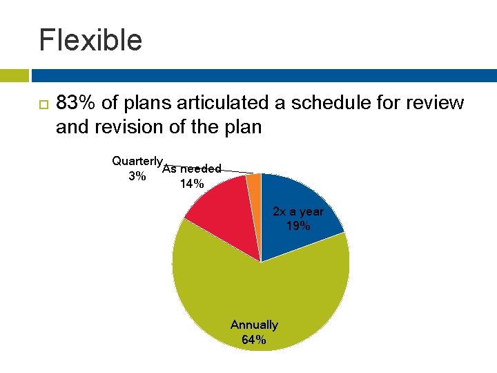 Flexible 83% of plans articulated a schedule for review and revision of the plan