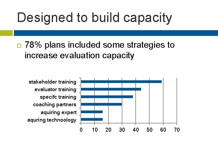 Designed to build capacity 78% plans included some strategies to increase evaluation capacity stakeholder