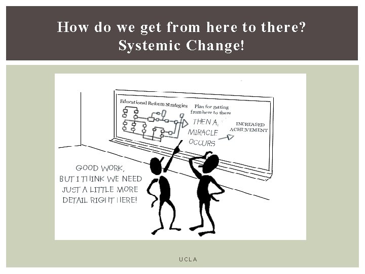 How do we get from here to there? Systemic Change! Is this your systemic How do we get from here to there? Systemic Change! Is this your systemic