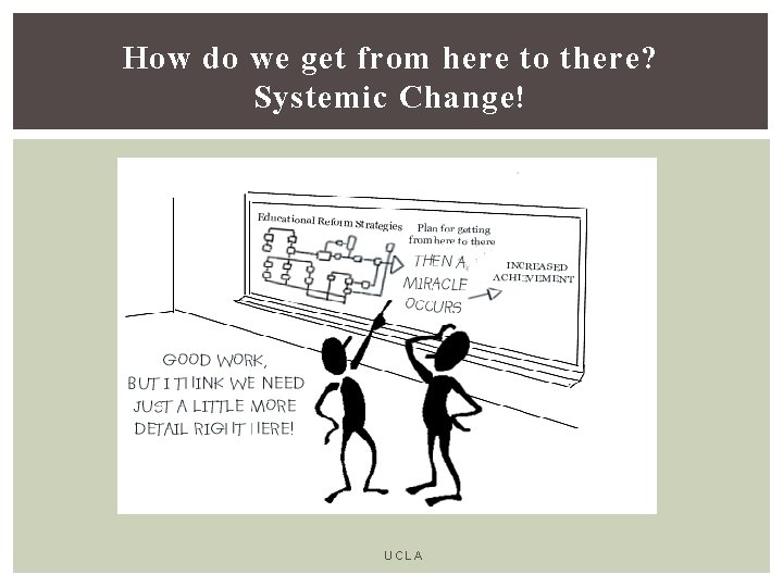 How do we get from here to there? Systemic Change! Is this your systemic