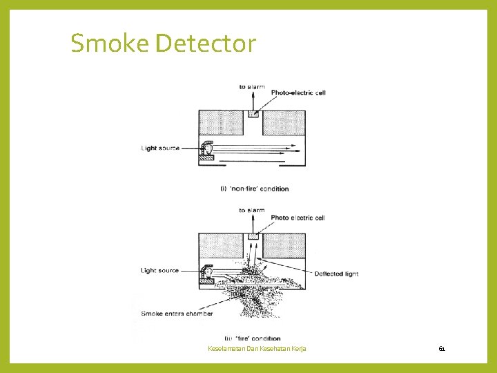 Smoke Detector Keselamatan Dan Kesehatan Kerja 61 