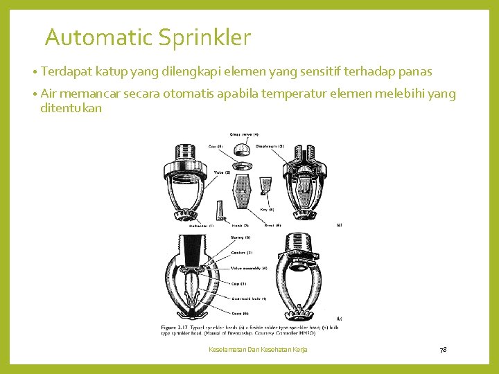 Automatic Sprinkler • Terdapat katup yang dilengkapi elemen yang sensitif terhadap panas • Air