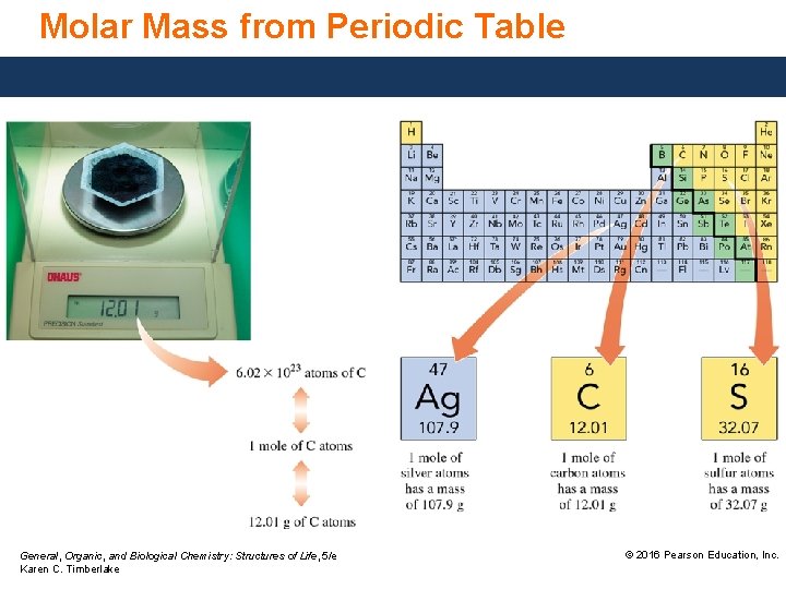 Molar Mass from Periodic Table General, Organic, and Biological Chemistry: Structures of Life, 5/e