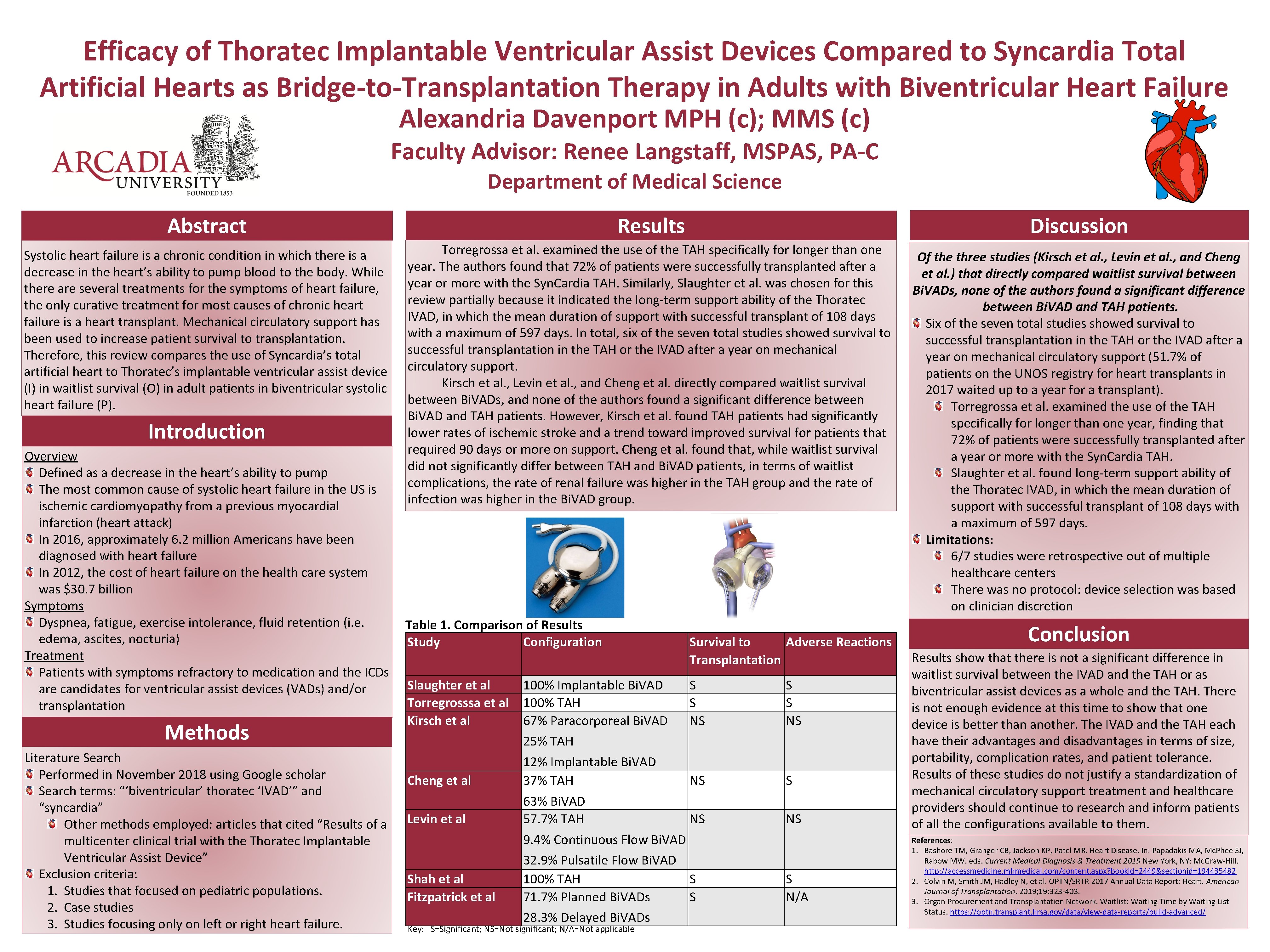 Efficacy of Thoratec Implantable Ventricular Assist Devices Compared to Syncardia Total Artificial Hearts as