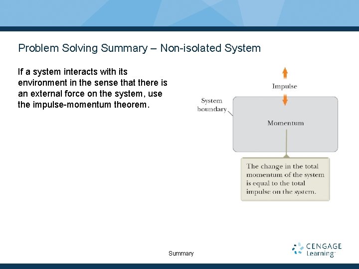 Problem Solving Summary – Non-isolated System If a system interacts with its environment in