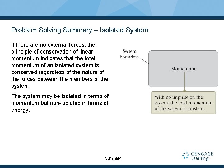 Problem Solving Summary – Isolated System If there are no external forces, the principle
