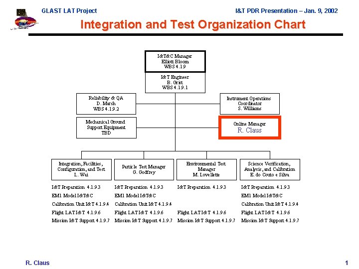 GLAST LAT Project I&T PDR Presentation – Jan. 9, 2002 Integration and Test Organization