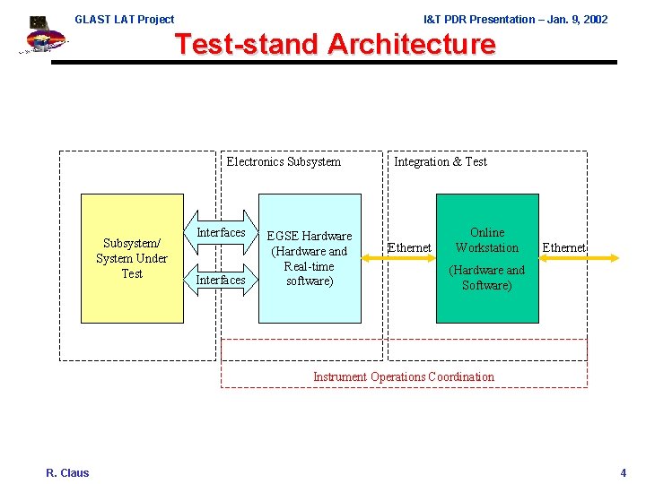 GLAST LAT Project I&T PDR Presentation – Jan. 9, 2002 Test-stand Architecture Electronics Subsystem/