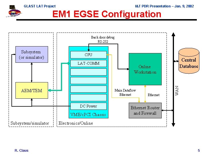 GLAST LAT Project I&T PDR Presentation – Jan. 9, 2002 EM 1 EGSE Configuration