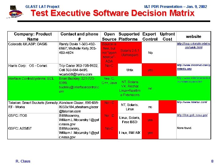 GLAST LAT Project I&T PDR Presentation – Jan. 9, 2002 Test Executive Software Decision