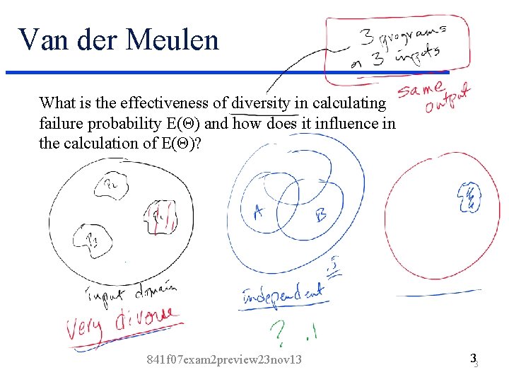 Van der Meulen What is the effectiveness of diversity in calculating failure probability E(Θ)