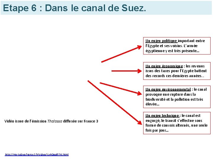 Etape 6 : Dans le canal de Suez. Un enjeu politique important entre l’Egypte