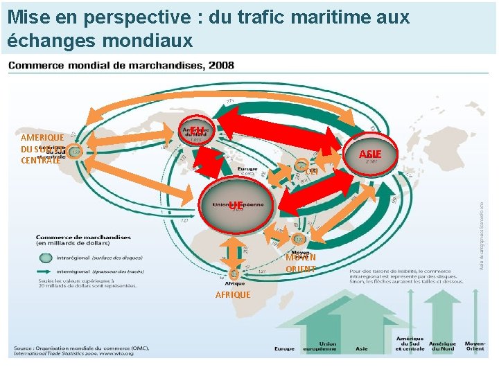 Mise en perspective : du trafic maritime aux échanges mondiaux AMERIQUE DU SUD ET
