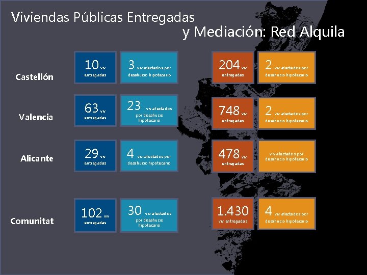 Viviendas Públicas Entregadas y Mediación: Red Alquila Castellón Valencia Alicante Comunitat 10 viv entregadas