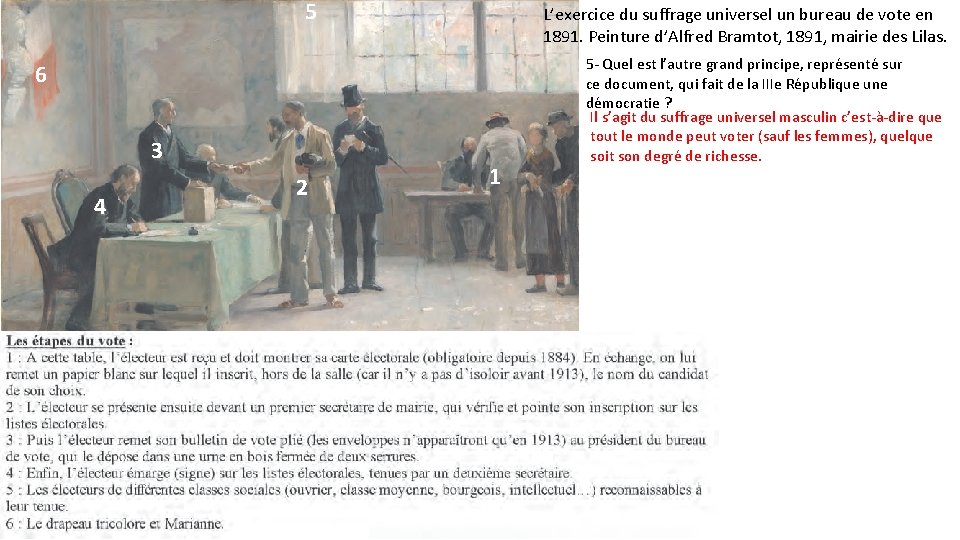 5 L’exercice du suffrage universel un bureau de vote en 1891. Peinture d’Alfred Bramtot,