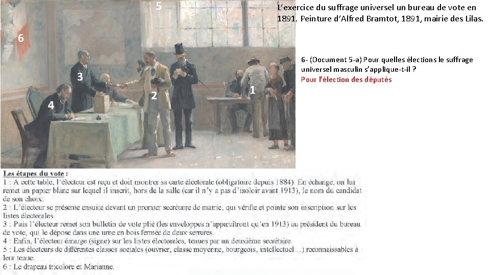 5 L’exercice du suffrage universel un bureau de vote en 1891. Peinture d’Alfred Bramtot,