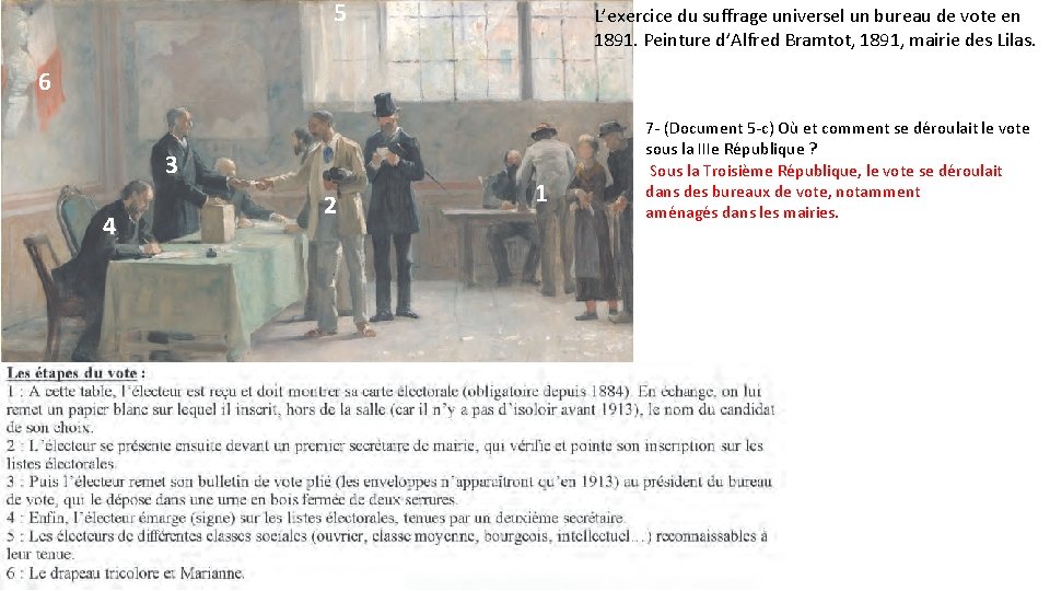 5 L’exercice du suffrage universel un bureau de vote en 1891. Peinture d’Alfred Bramtot,