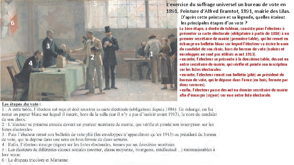 5 L’exercice du suffrage universel un bureau de vote en 1891. Peinture d’Alfred Bramtot,