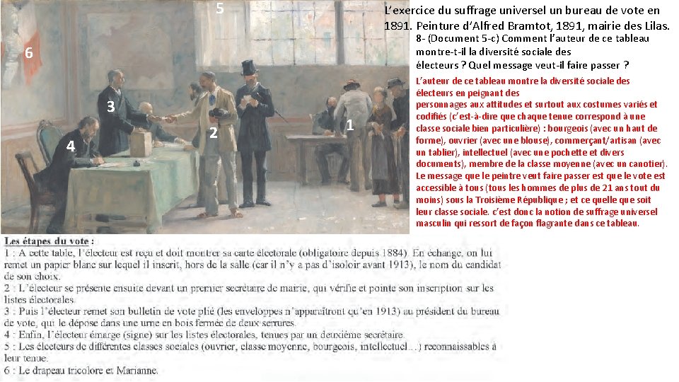 5 L’exercice du suffrage universel un bureau de vote en 1891. Peinture d’Alfred Bramtot,