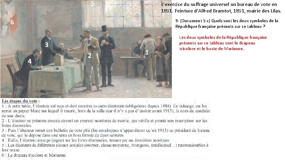 5 L’exercice du suffrage universel un bureau de vote en 1891. Peinture d’Alfred Bramtot,