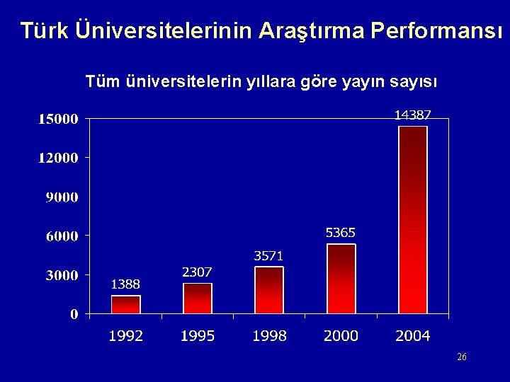 Türk Üniversitelerinin Araştırma Performansı Tüm üniversitelerin yıllara göre yayın sayısı 26 