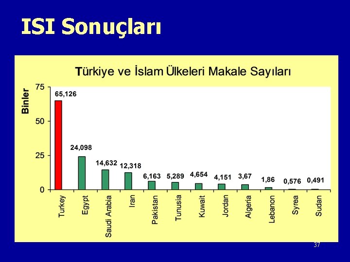 ISI Sonuçları 37 